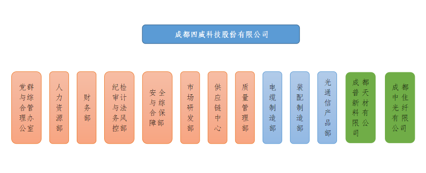 組織架構.png